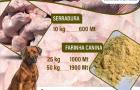 ALIMENTAÇÃO CANINA FARINHA DE SOJA E SERRADURA